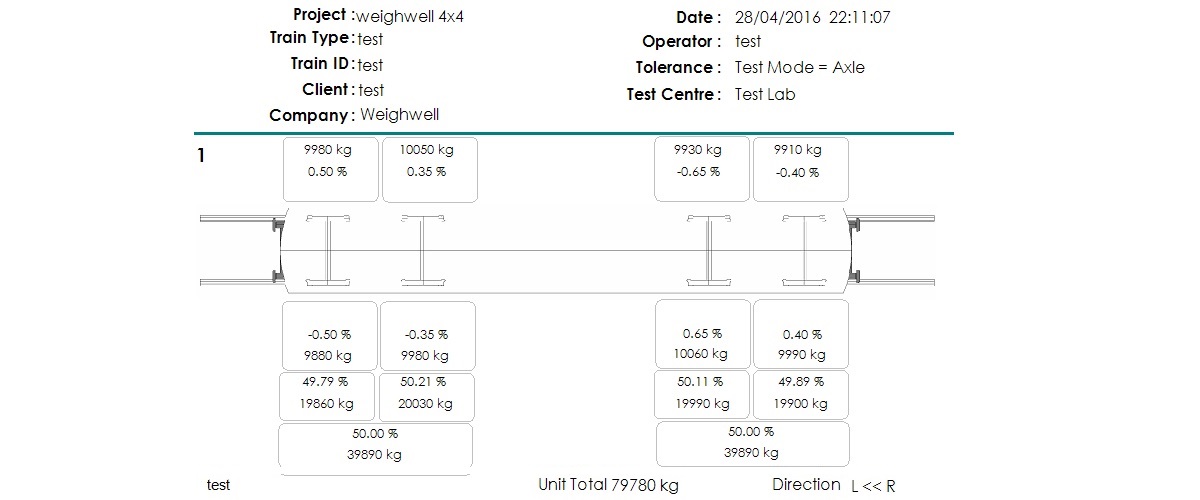 Software for weighing trains