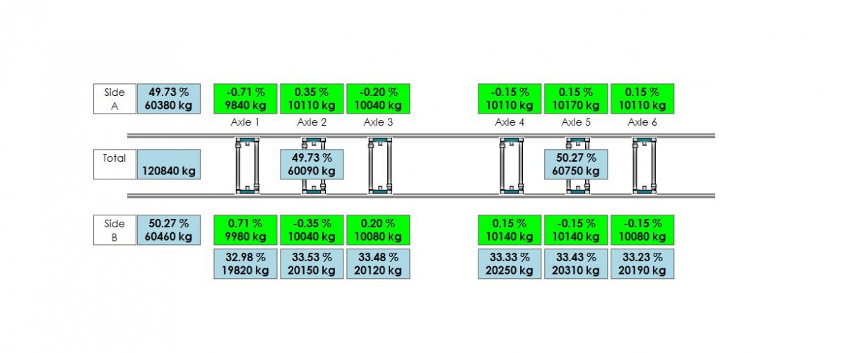 In-house developed ptwX software