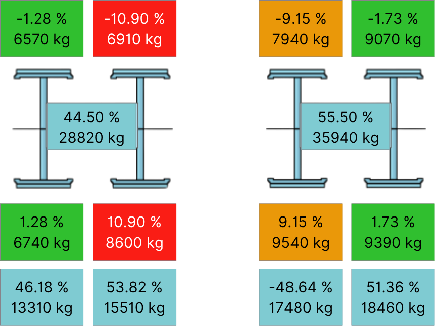 Train Weighing Software Train Weighing Software